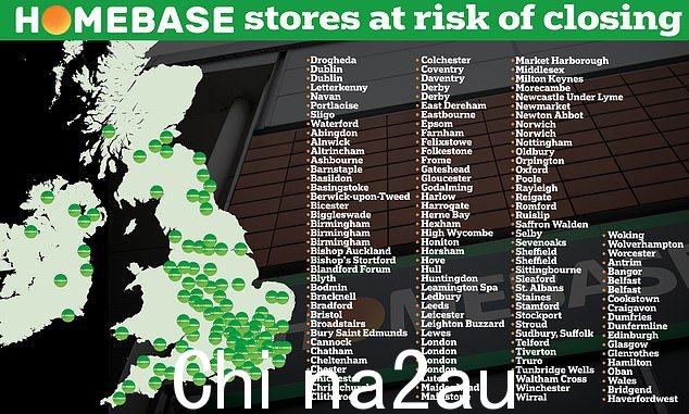 许多人会担心他们当地的 Homebase 可能会关闭 - 自 1981 年首次开业以来一直依赖商店