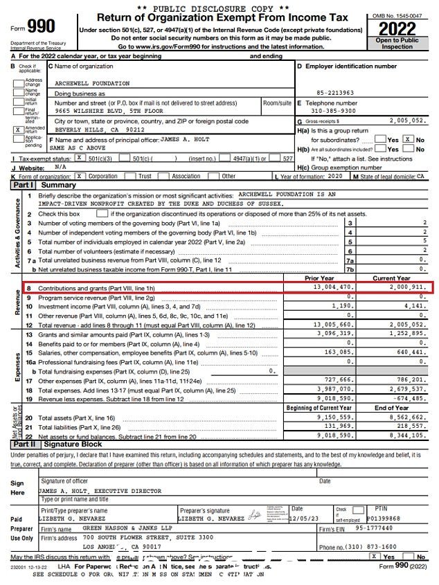 这阿彻韦尔基金会宣布筹集 2,000,911 美元om 赠款，这意味着 4,009,139 美元未申报